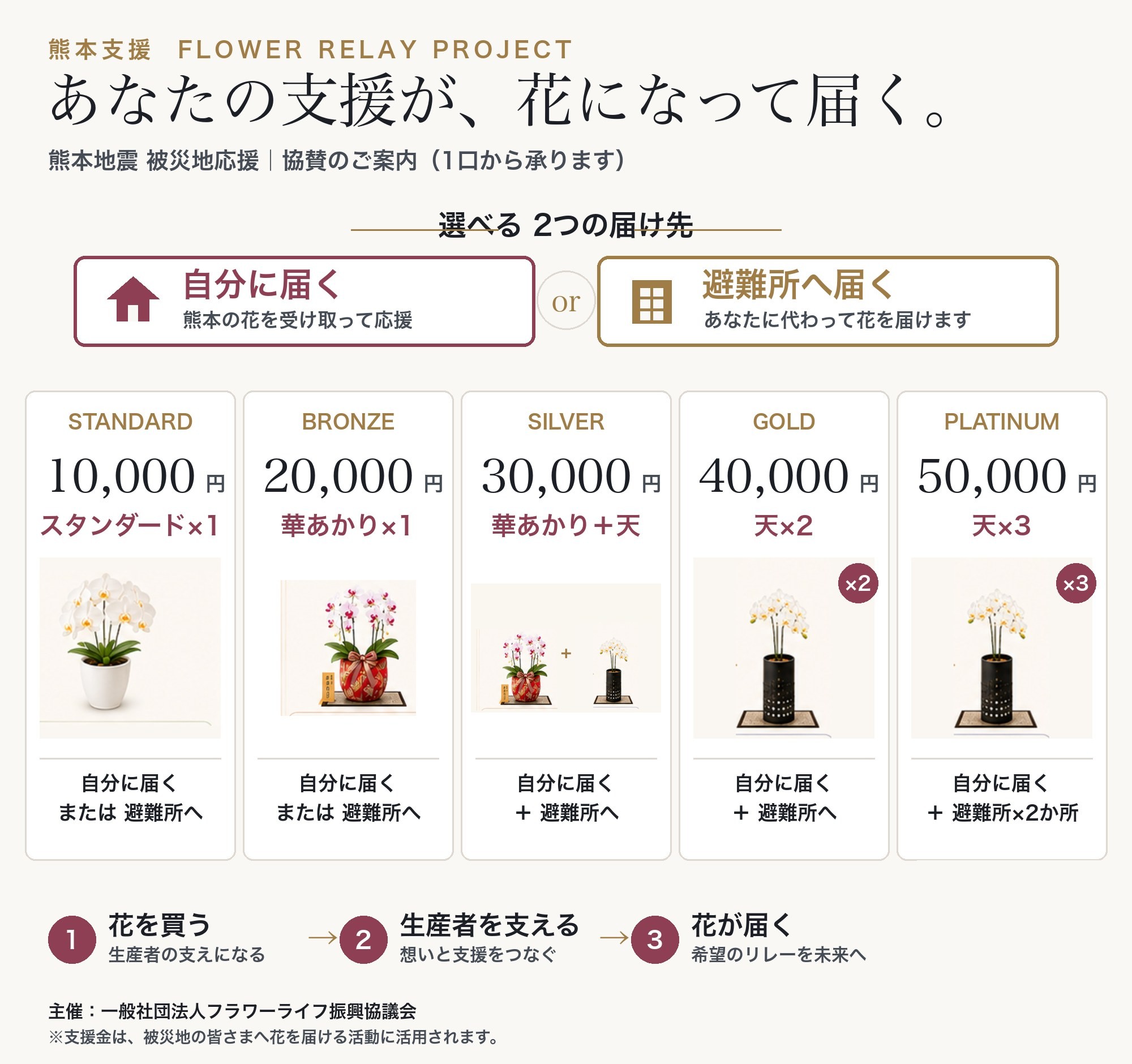 フラワーリレープロジェクト 協賛プラン一覧（スタンダード・ブロンズ・シルバー・ゴールド・プラチナ）